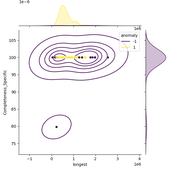 Escherichia fergusonii_sample_longest_Completeness_Specific.png